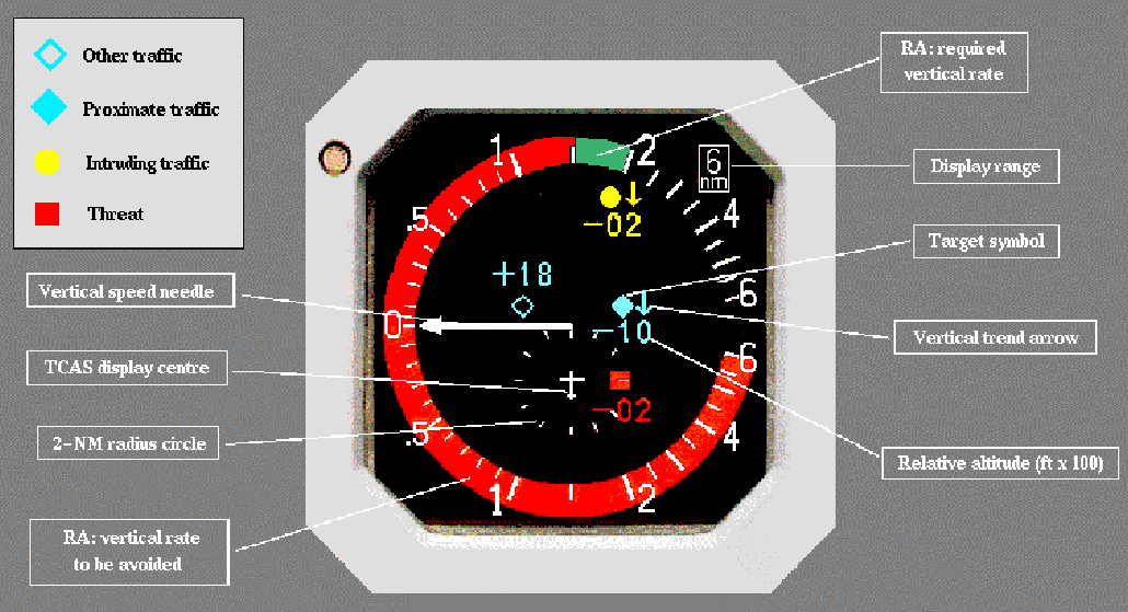 Example TCAS display (© FAA)