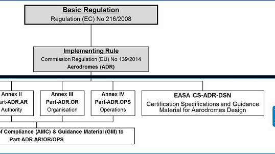 ADV-Flughäfen erhalten EASA-Zertifikat