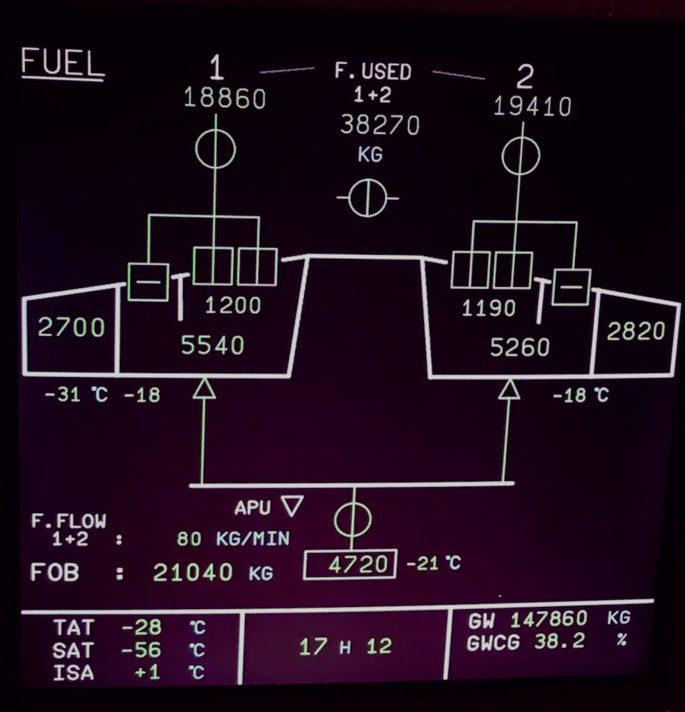A330 ECAM fuel page, courtesy https://www.aviationmatters.co/what-are-eicas-and-ecam-systems-on-aircraft/